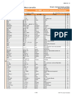 MarugotoStarterActivitiesVocabularyIndex_DE