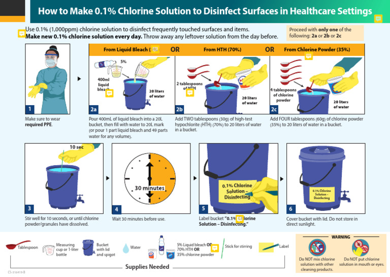 Chlorine-Solution-Healthcare-Settings - Adaptation For Cholera 