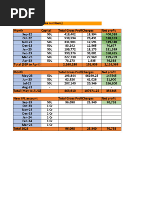 Trading Journal