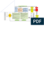 Mapa de Procesos - Taller