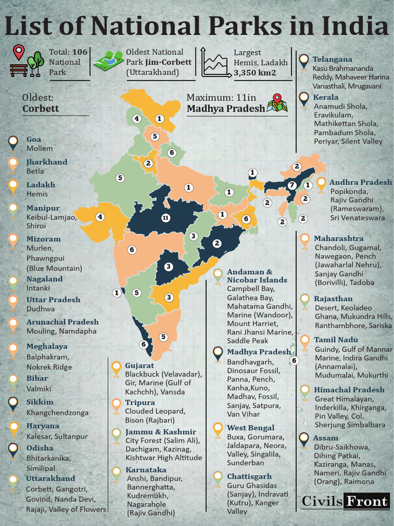 106 NATIONAL PARKS IN INDIA PDF DOWNLOAD visual data 6