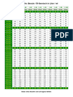 HTTPWWW - Mgob.chtechnischesmischtabelle20fuer20benzin OelgemischMischtabelle20Datei PDF