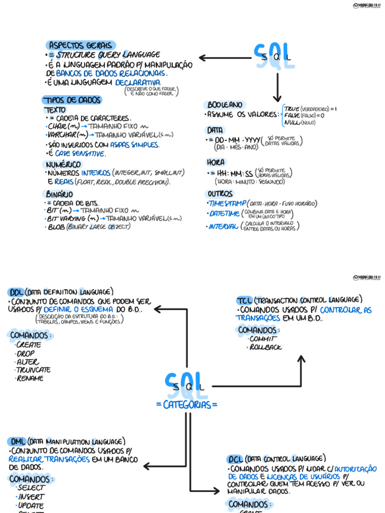 Mapa Mental de Banco de Dados SQL | PDF