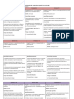 Dosificación