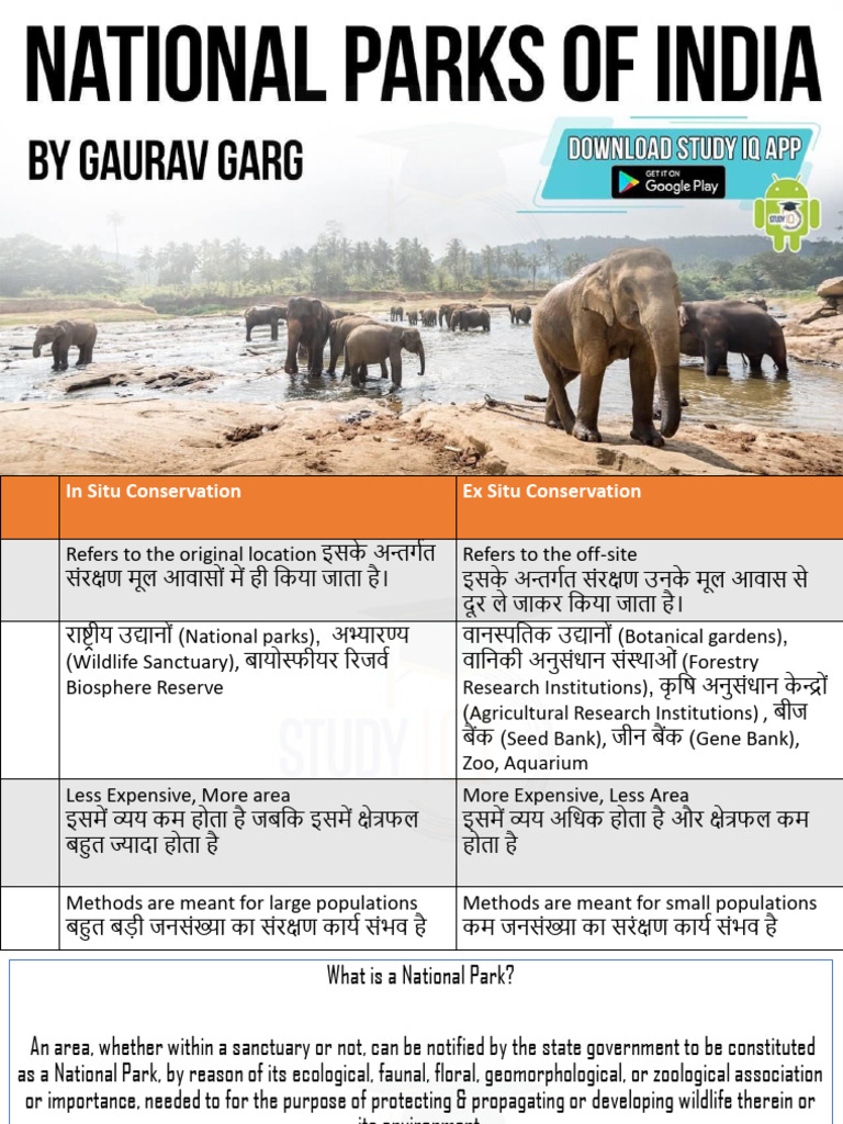 06 National Parks in India | PDF