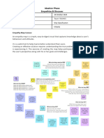 Empathy Map Canvas