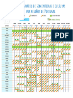 Calendario de Sementeiras e Culturas Por Regioes de Portugal 3