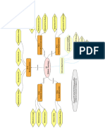 Mind Mapping DR - danoUNE