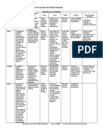 Matriz Documental - Proceso Gestión Del Talento Humano