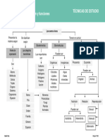 Seres Vivos Mapa Conceptual