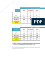 Ejemplo Excel de X2 para Alumnos PsicoStat 2023-3