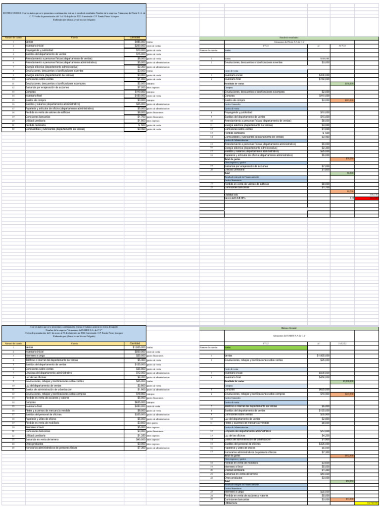 Estado de Resultados y Balance General 2023 | PDF | Contabilidad ...