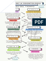 Infografía Línea Del Tiempo Timeline Historia Moderno Creativo Doodle Scrapbook Profesional Multicolor