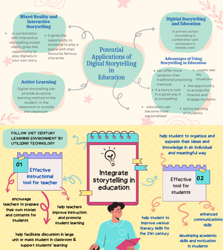 Digital Storytelling in Education | PDF | Storytelling | Learning