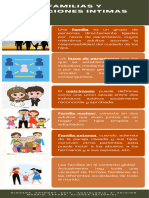 U1 - T4 Infografía Familia y Relaciones Íntimas