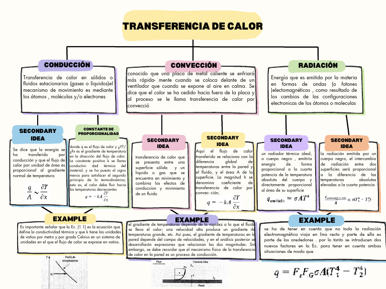 Mecanismos de Transferencia de Calor | PDF | Conduccion termica | Calor