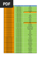Bahrain Block Numbers Overview | PDF