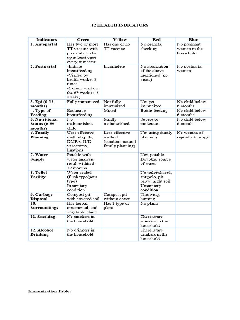 12HEALTHINDICATORS PDF Vaccines Medicine