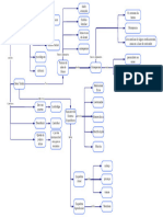 Ensino Tutorial 1 - Mapa Conceitual 2