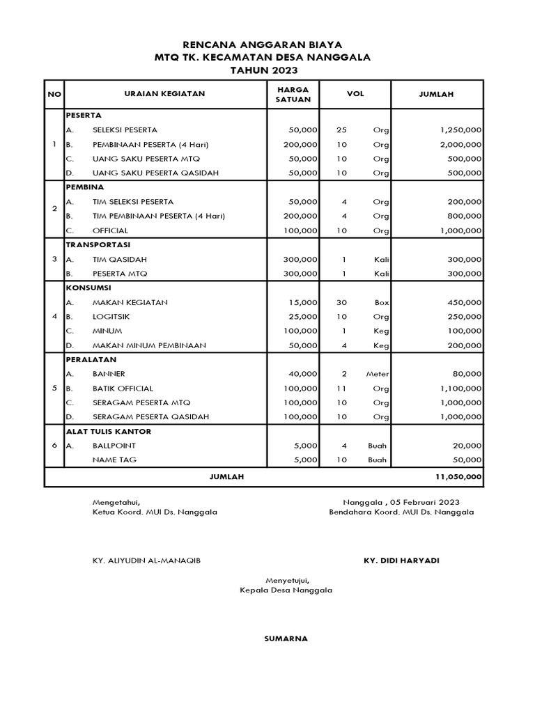 RAB MTQ Kecamatan Desa Nanggala 2023 | PDF
