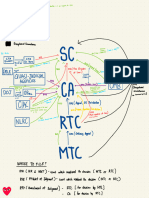 Appeals Flowchart