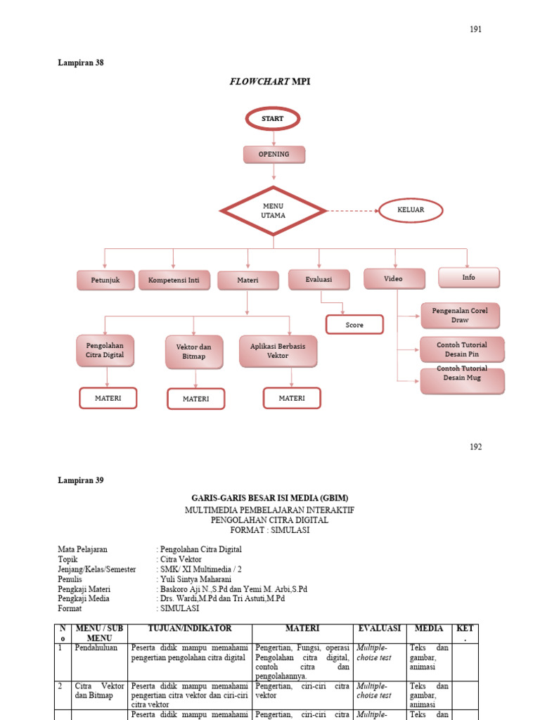 L38-39 Flowchart Media | PDF