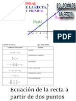 Ecuación de La Recta