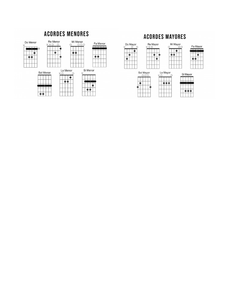 Acordes Pdf