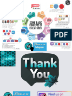 Some Basic Concept of Chemistry - Mind Map