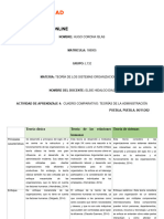 Cuadro Comparativo Teorías de La Administración