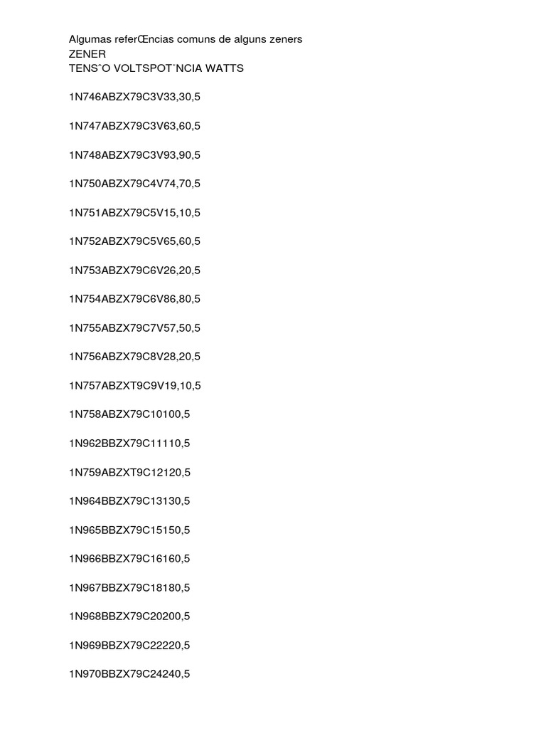 Zener diode code PDF