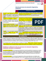 Cuadro Comparativo Evaluación Diagnóstica y Formativa