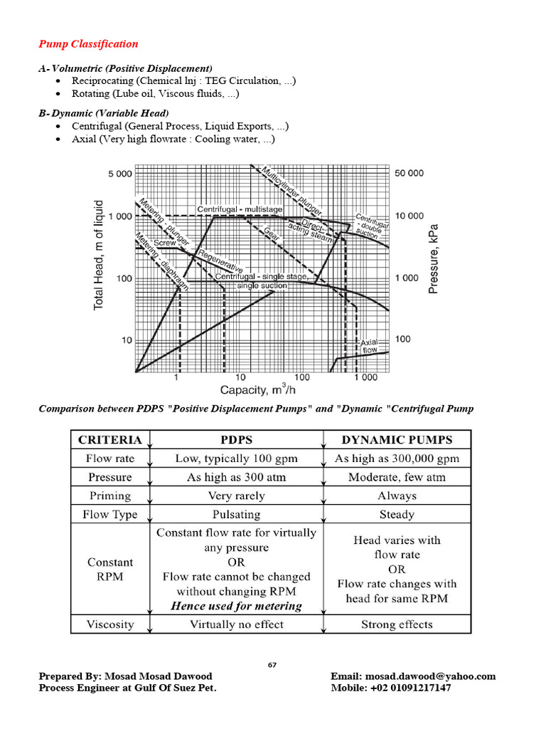 Pump Pdf Pump Horsepower