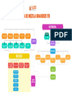 Brauerize Diagrama General AP