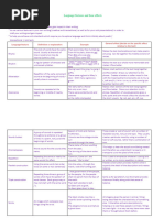 Language Features and Their Effects