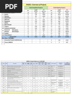 NHIDCL Project Status As On 30.09.2023 For Uploading On Portal