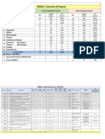 NHIDCL Project Status As On 30.09.2023 For Uploading On Portal