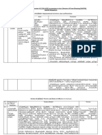 RTI-4 (1) (B) - ADTP (South) New Formate - 2019-20