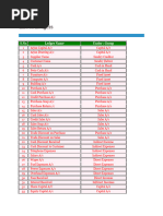 Tally Under Group