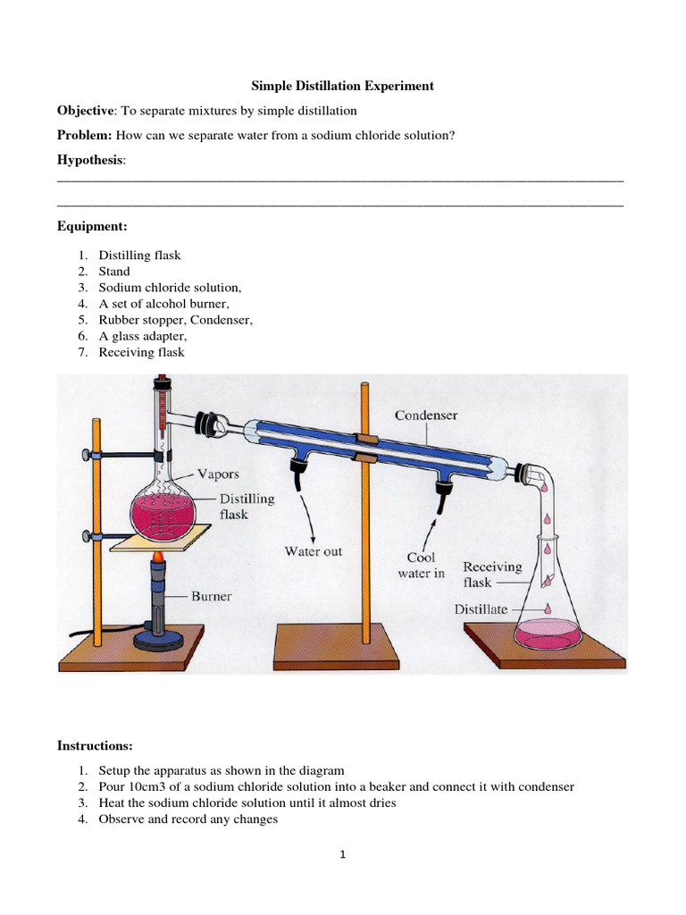 20A04Warothkorn Carl Luengvanish simple distillation Experiment PDF