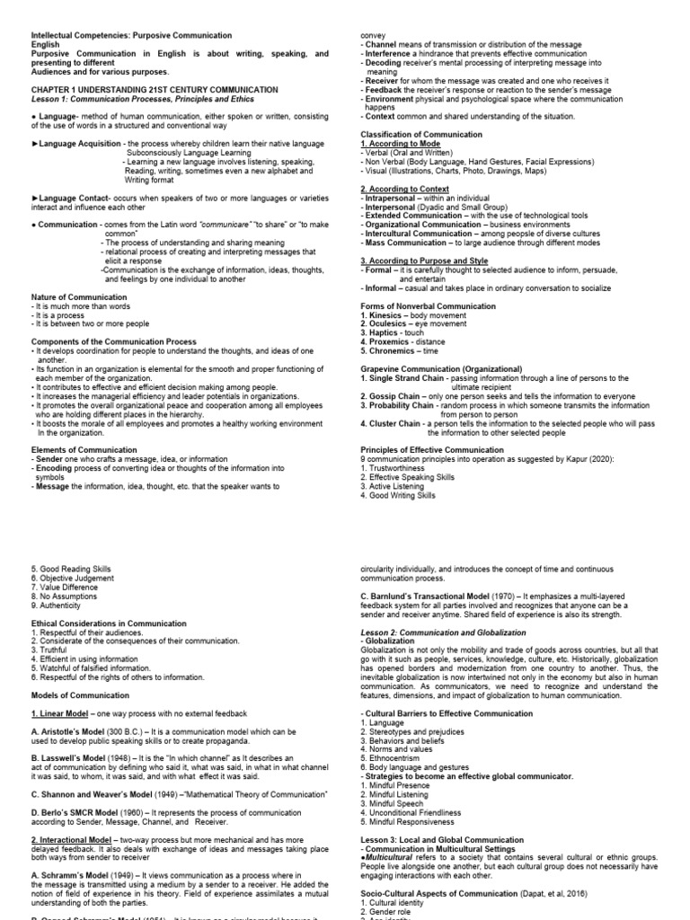 21st Century Purposive Communication Guide | PDF | Communication ...