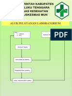 Alur Pelayanan Laboratorium