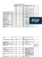 Impact Factor Marketing & Communication Journals 2009