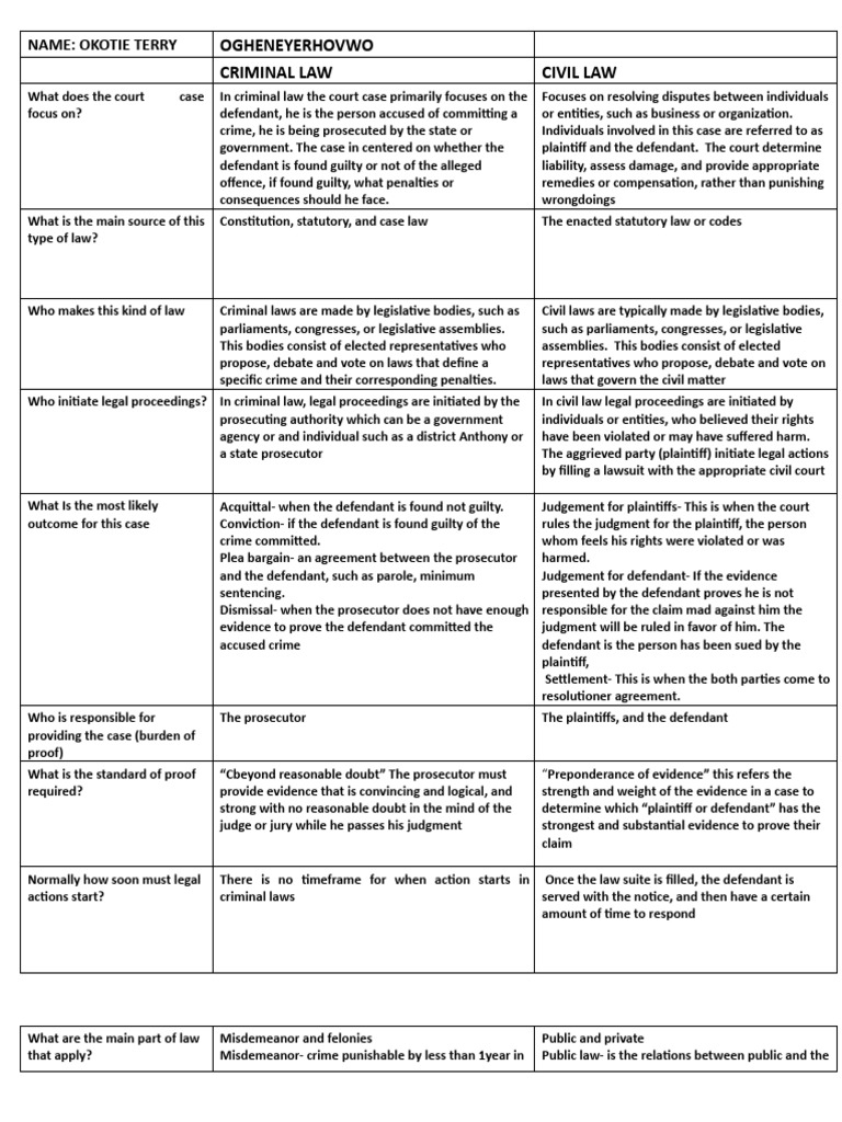 Iosh class assignment okotie terry ogheneyerhovwo assignment pdf
