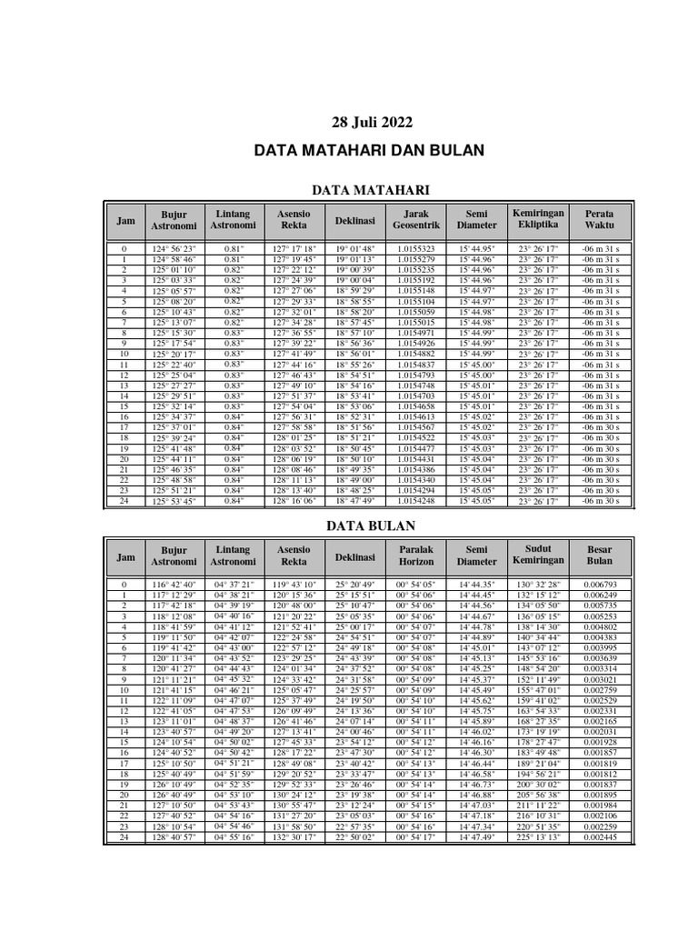M B 28 29 Juli 22 Pdf
