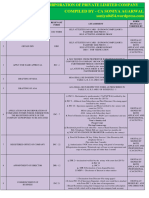 Steps For Company Incorporation