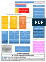 Barnet Primary Care Pathway During Covid19 v1 PDF