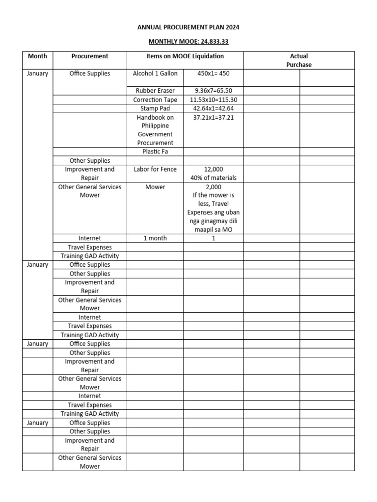 ANNUAL PROCUREMENT PLAN 2024 PDF Materials