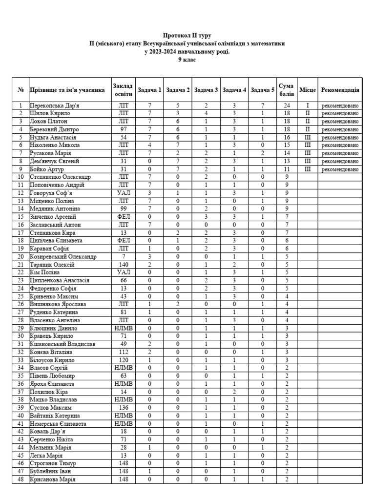 Protokol Matematika 9 Klas | PDF