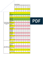 Revised SMEA Monitoring Tool Secondary